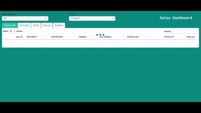 Sales TS Forecasting